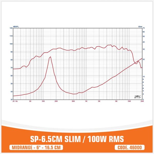 Srednotonski zvucnici , SP Audio 6.5 Super Slim, 6.5”(16cm) - Image 3